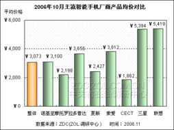 國(guó)產(chǎn)品牌強(qiáng)勢(shì)崛起 智能手機(jī)市場(chǎng)格局迎來新變革