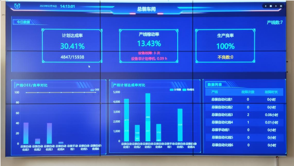 山東移動青島分公司助力打造數(shù)字化透明工廠，激發(fā)實體產(chǎn)業(yè)活力