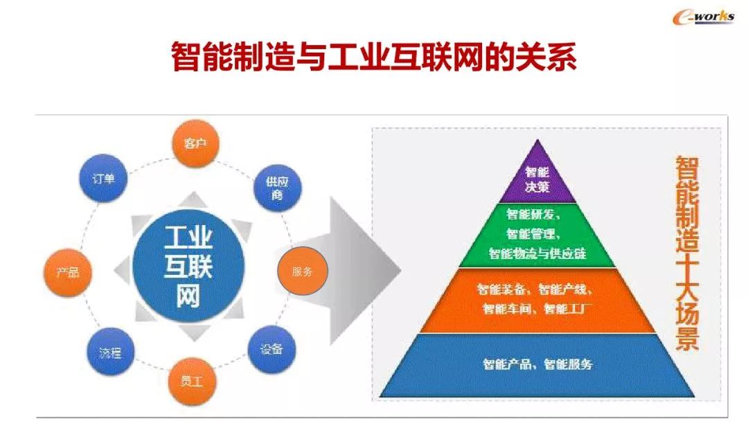 智能工廠(chǎng)建設(shè)與MES應(yīng)用的45張精煉PPT解讀 從理論到實(shí)踐的完整路徑